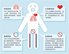 中央空調(diào)不是會(huì)換氣嗎?為什么還要新風(fēng)系統(tǒng)？