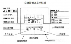 中央空調(diào)有哪些模式？怎么控制