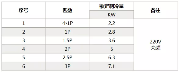 海信中央空調(diào)怎么樣？海信中央空調(diào)如何選購-圖3