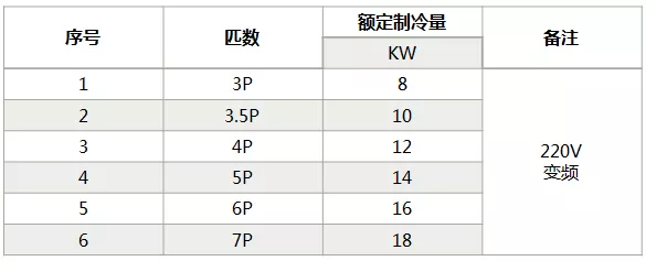 海信中央空調(diào)怎么樣？海信中央空調(diào)如何選購-圖4