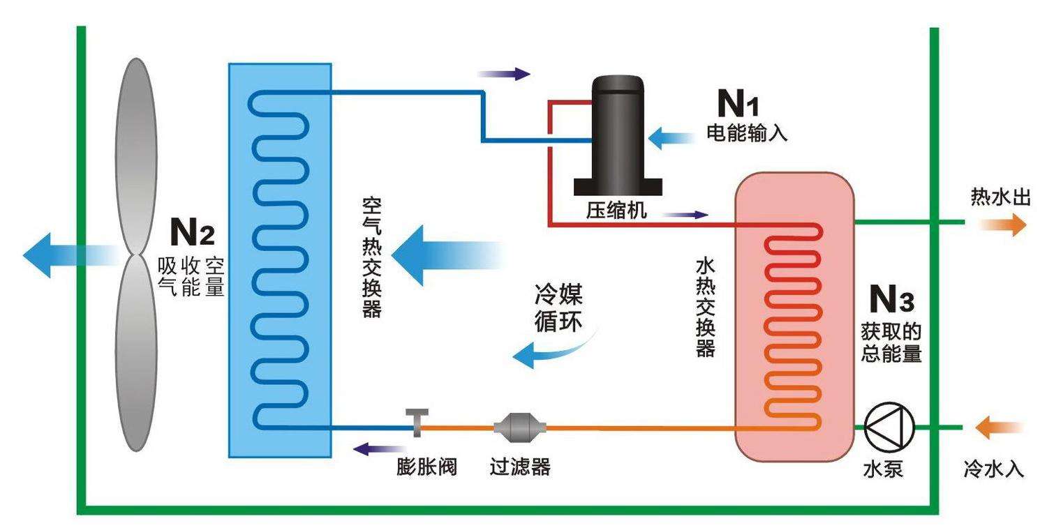 空氣源熱泵與中央空調(diào)相比，優(yōu)勢有哪些